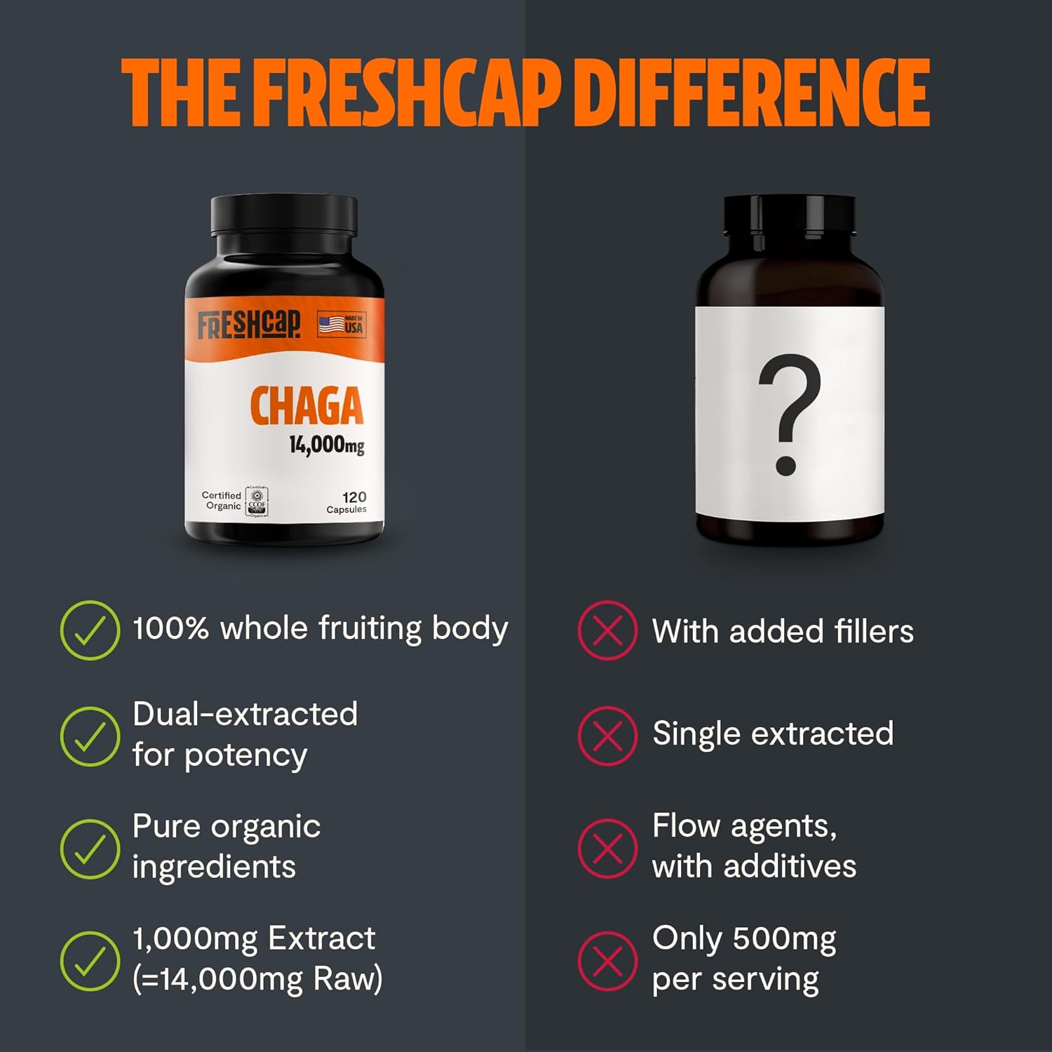 Cápsulas de setas Chaga: antio - Tulsi Holy Basil reseña y precio
